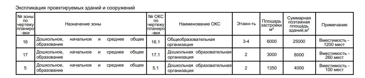 Источник: нижнийновгород.рф
