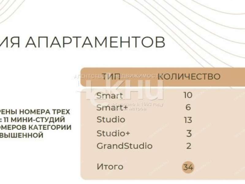 однокомнатная квартира на Алексеевской улице дом 24/27