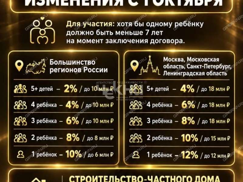 дом на Радужная деревня Бурцево